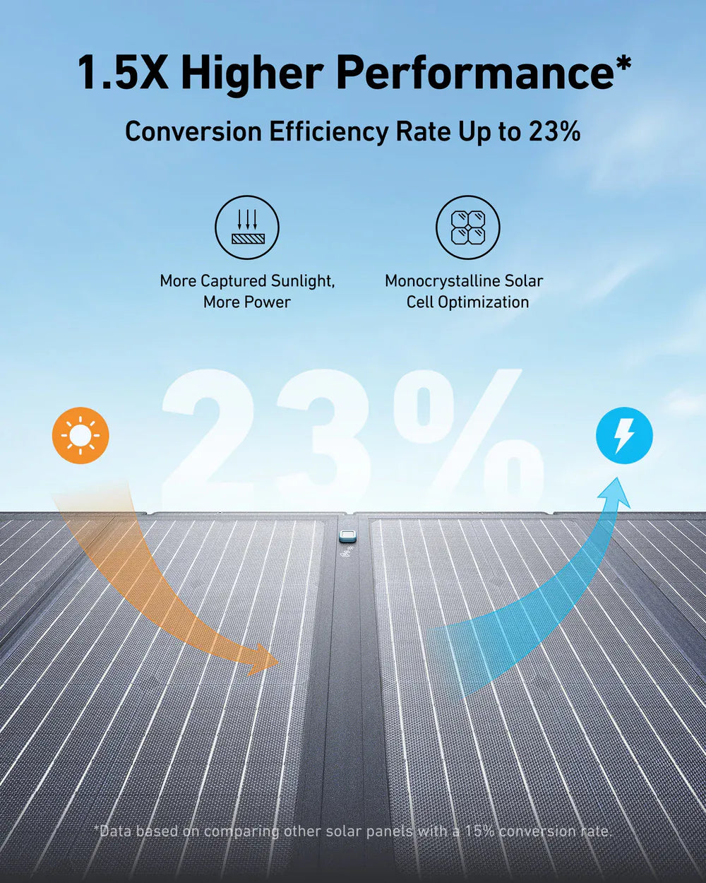 Anker SOLIX C1000 Powerstation mit 200 W Solarpanel – Solargenerator-Set