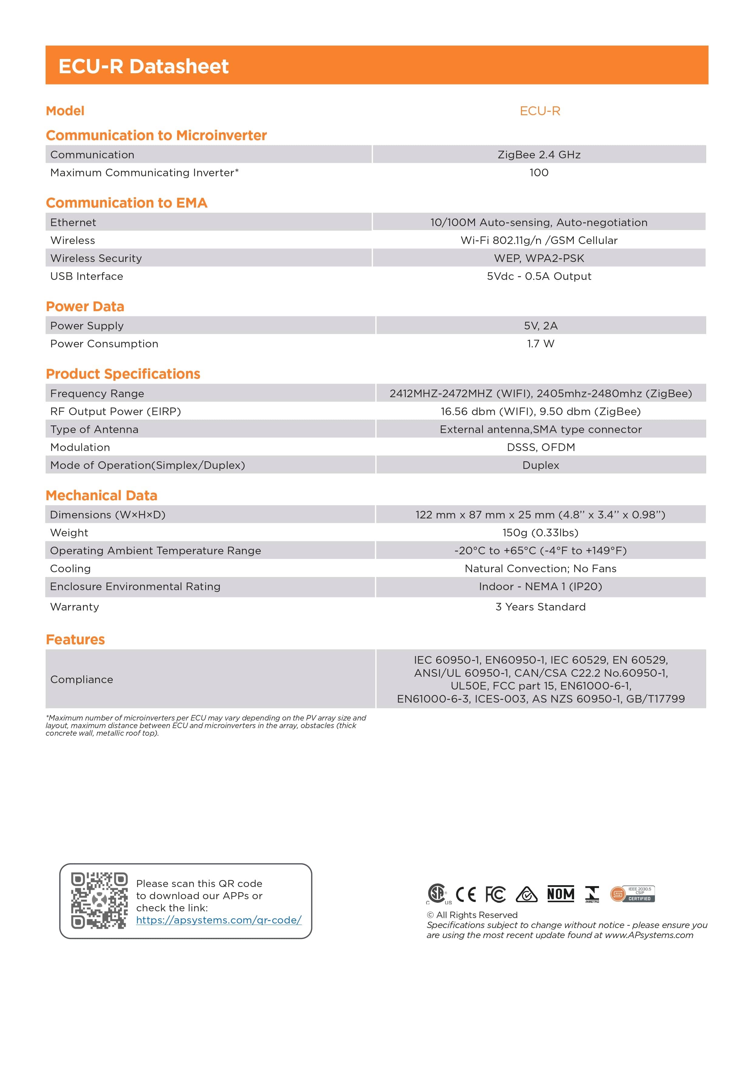 APsystems ECU-R – Überwachung je Modul im EMA-Portal