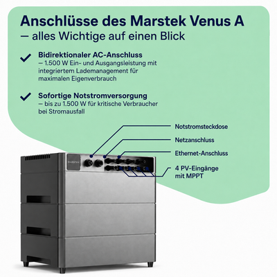 Balkonkraftwerk 1000W mit Speicher – 2× Jolywood 500W + Marstek Venus A