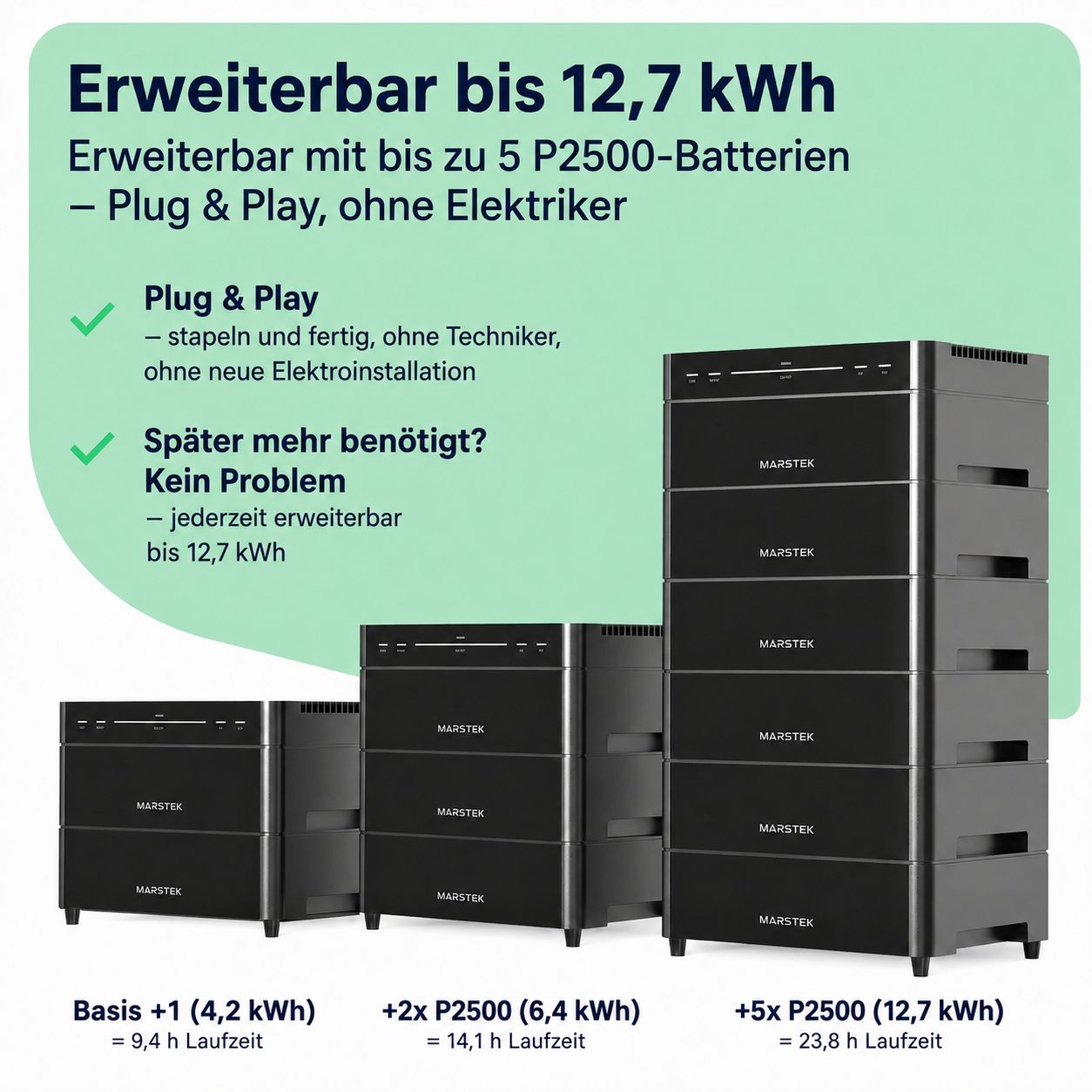 Balkonkraftwerk 1000W mit Speicher – 2× Jolywood 500W + Marstek Venus A