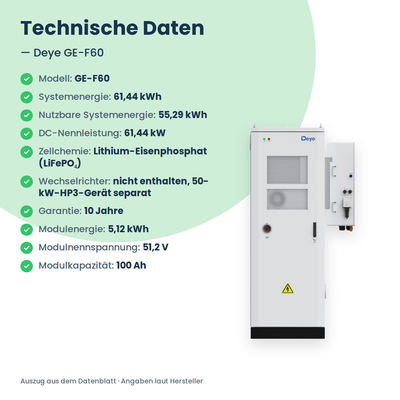 Deye GE-F60 technische Daten im Überblick: 61,44 kWh Systemenergie, 55,29 kWh nutzbar, LiFePO4-Module mit 5,12 kWh, 10 Jahre Garantie