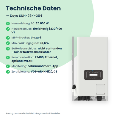 Deye SUN-25K-G04 – Technische Daten: 25.000 W, dreiphasig 230/400 V, bis zu 4 MPP-Tracker, 98,6 % Wirkungsgrad