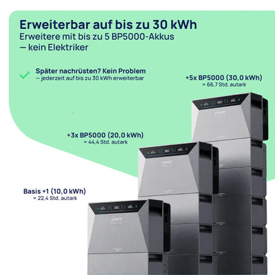 Anker SOLIX Solarbank 4 E5000 Pro – vier Solareingänge und Netzanschluss