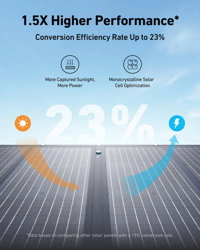 Anker SOLIX C1000 Powerstation mit 200 W Solarpanel – Solargenerator-Set