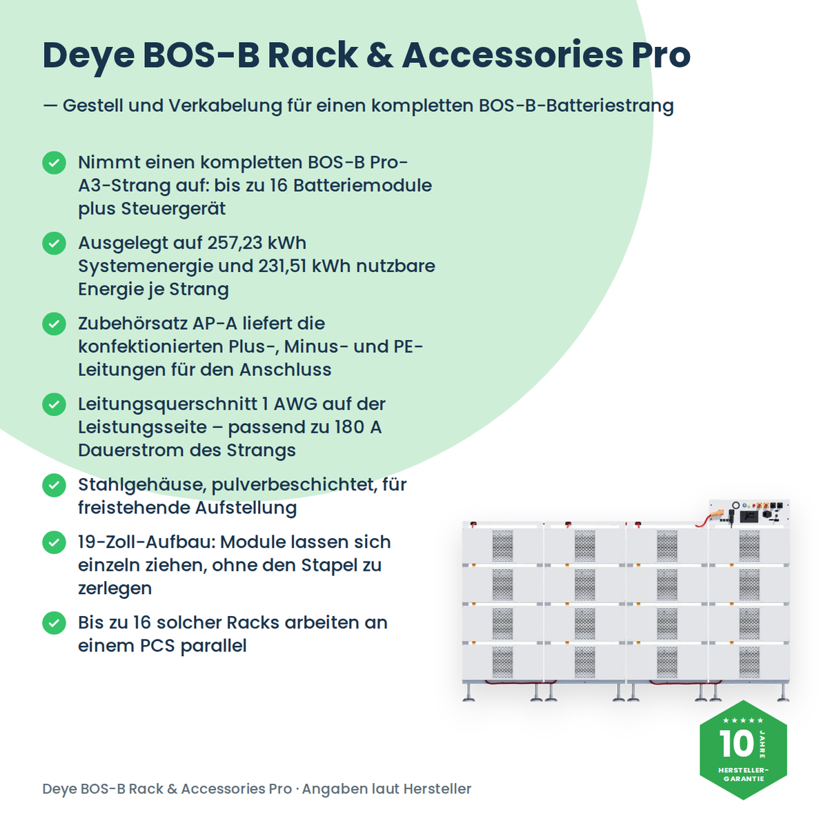 Deye BOS-B Rack & Accessories Pro – Infografik mit allen Vorteilen des Montagesets neben dem bestückten Rack