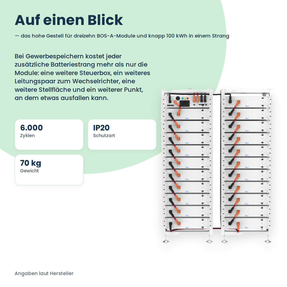 Deye BOS-A Rack 14 – Kennzahlen auf einen Blick: 6.000 Zyklen, IP20, 70 kg Leergewicht